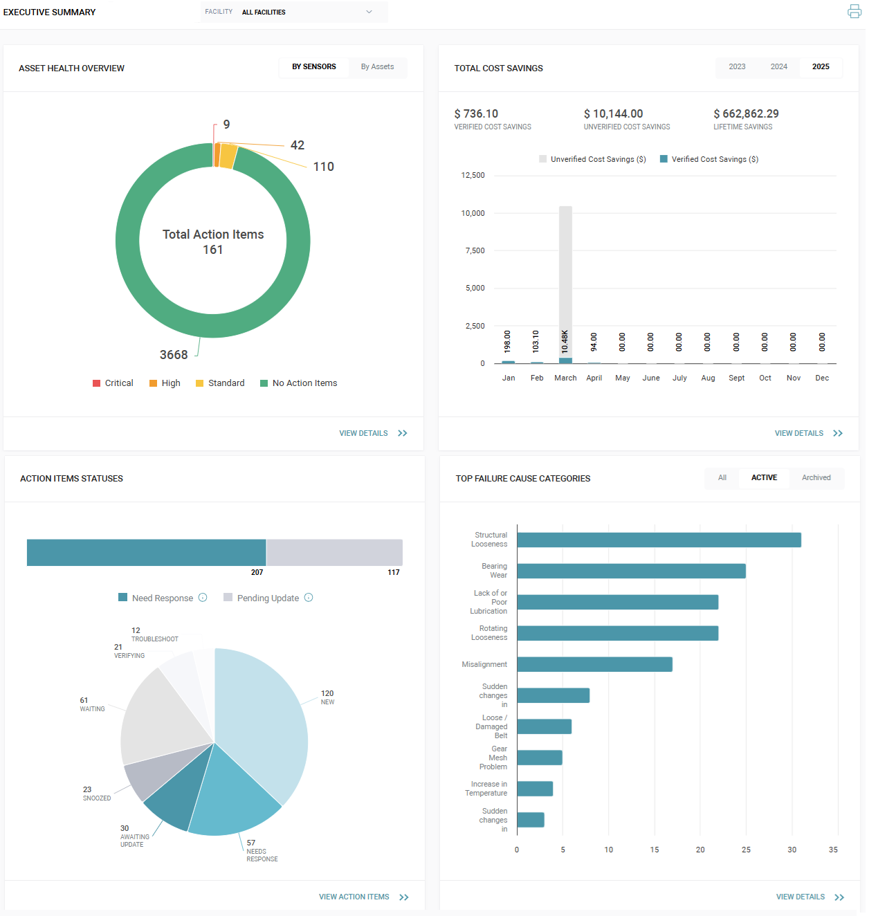 Executive Overview_Dashboard