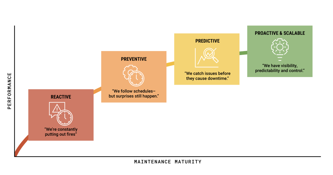 Maintenance_Maturity_Curve