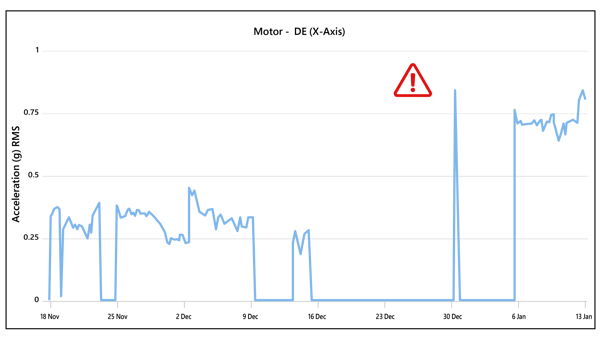auto-mfg-motor-before