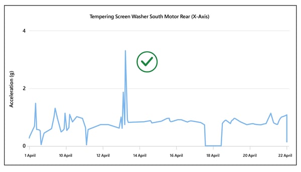 building-materials-gearbox-after building-materials-gearbox-after