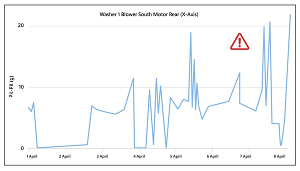 building-materials-gearbox-before building-materials-gearbox-before