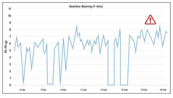 distribution-logistics-looseness-before-2 distribution-logistics-looseness-before-2