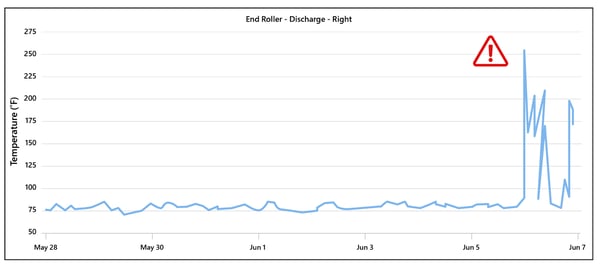 distribution-logistics-misalignment-before
