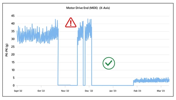 energy-services-pump-chart-after energy-services-pump-chart-after