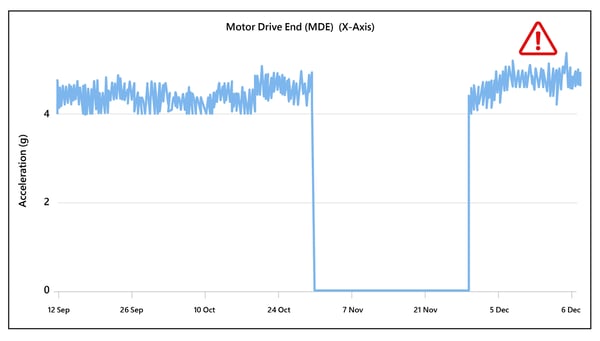 energy-services-pump-chart-before energy-services-pump-chart-before
