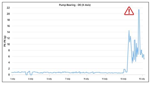 pulp-paper-pump-before-1 pulp-paper-pump-before-1