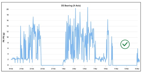 tobacco-manufacturing-chart-after