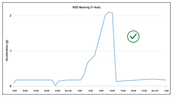 tobacco-mfg-gearbox-after