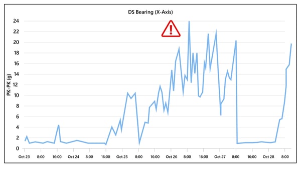 tobacco-mfg-gearbox-before